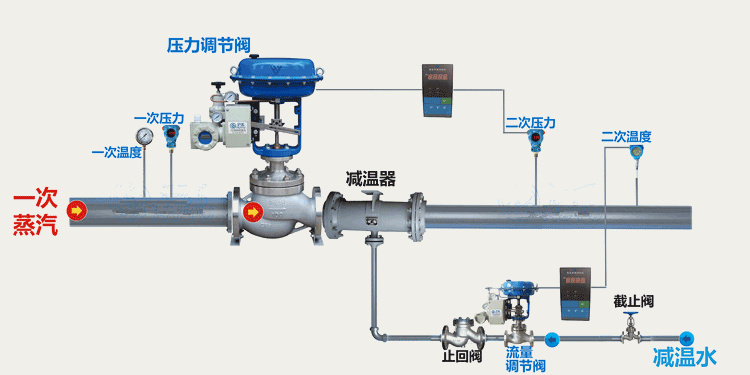 气动麻豆一区二区三区四区安装示意图