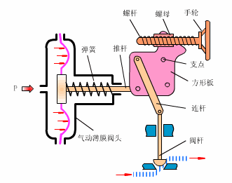 气动麻豆一区二区三区四区