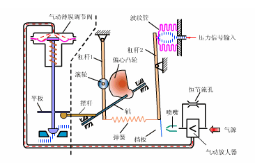 气动麻豆一区二区三区四区定位器