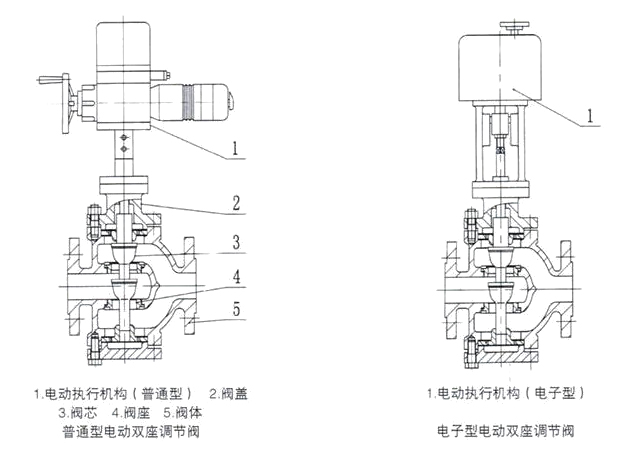 电动三通麻豆一区二区三区四区结构图