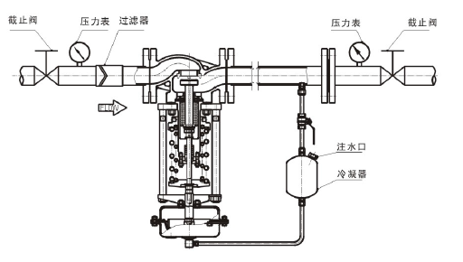 调节蒸汽，阀后压力调节型
