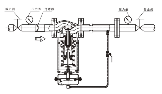 调节液体，阀后压力调节型