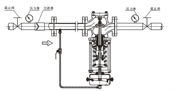 调节液体，阀前压力调节型